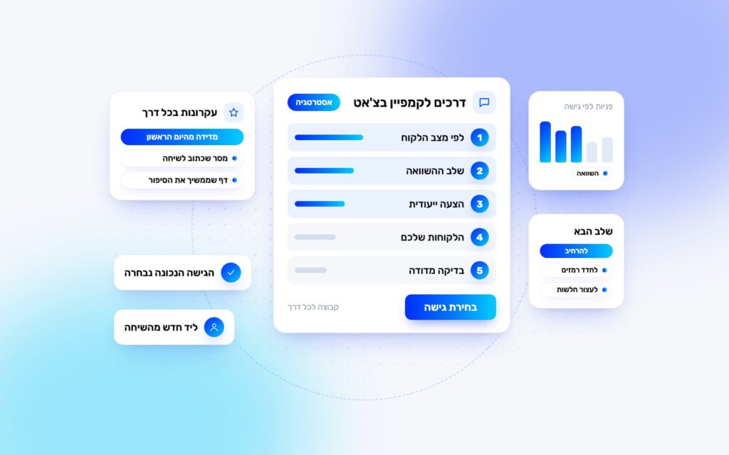 5 דרכים להכין קמפיין ב-ChatGPT שמביא לקוחות