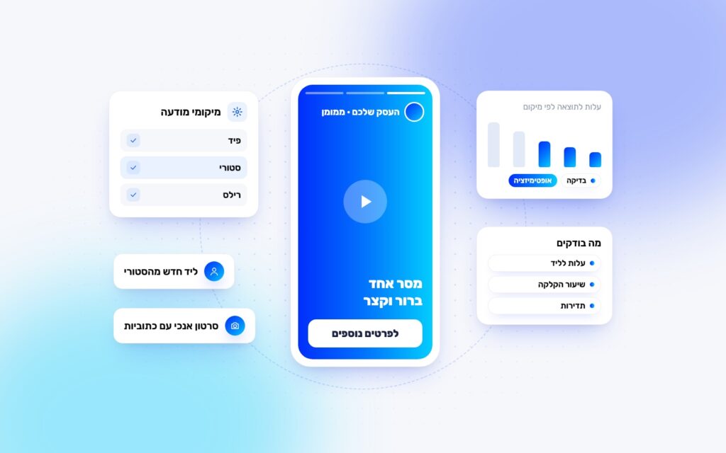 פרסום ממומן באינסטגרם: איך בוחרים בין פיד, סטורי ורילס ובונים קמפיין שעובד